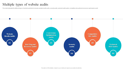 Types of Website SEO Audit