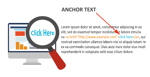 Why is an Anchor Text Important?